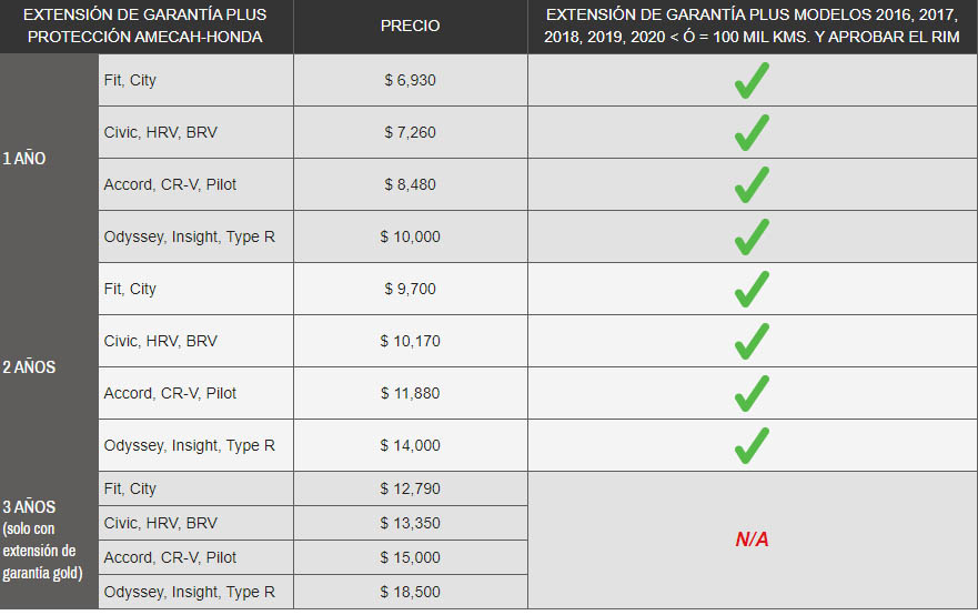 Precios de Garantia Extendida HONDA Corregidora